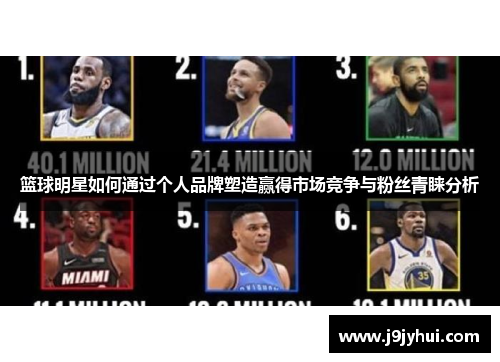 篮球明星如何通过个人品牌塑造赢得市场竞争与粉丝青睐分析