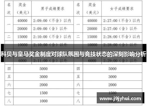 科贝与皇马奖金制度对球队氛围与竞技状态的深刻影响分析