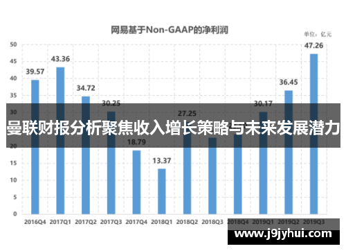 曼联财报分析聚焦收入增长策略与未来发展潜力