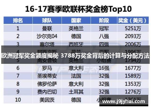 欧洲冠军奖金额度揭秘 3788万奖金背后的计算与分配方法