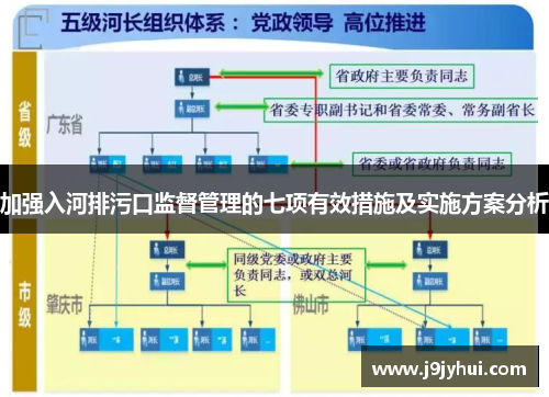 加强入河排污口监督管理的七项有效措施及实施方案分析