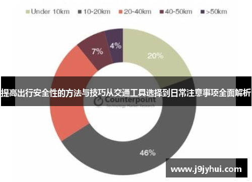 提高出行安全性的方法与技巧从交通工具选择到日常注意事项全面解析
