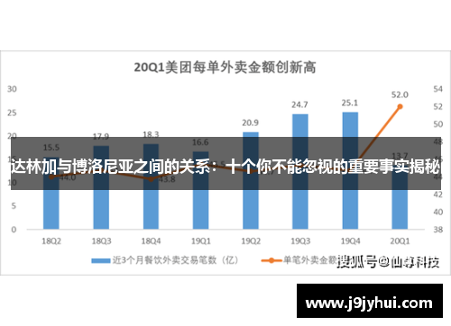 达林加与博洛尼亚之间的关系：十个你不能忽视的重要事实揭秘
