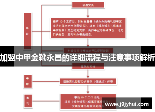 加盟中甲金靴永昌的详细流程与注意事项解析
