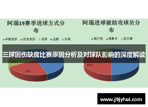 三球因伤缺席比赛原因分析及对球队影响的深度解读