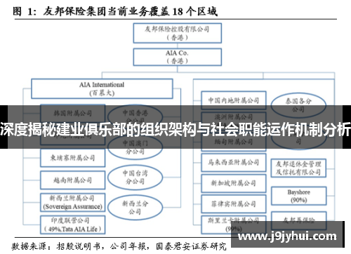 深度揭秘建业俱乐部的组织架构与社会职能运作机制分析